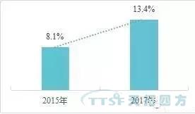 調查了近2000家企業(yè)，中國制造業(yè)近況究竟如何？