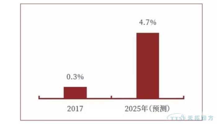 調查了近2000家企業(yè)，中國制造業(yè)近況究竟如何？