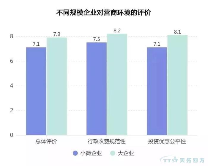 調查了近2000家企業(yè)，中國制造業(yè)近況究竟如何？