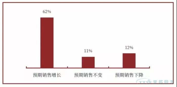 調查了近2000家企業(yè)，中國制造業(yè)近況究竟如何？