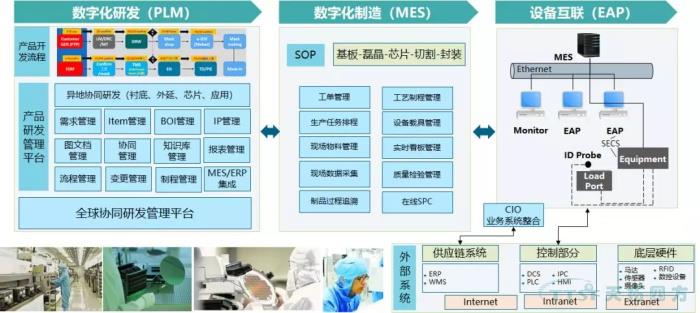 數字化時(shí)代,看線(xiàn)纜行業(yè)如何建設數字化工廠(chǎng) 數字化時(shí)代,看線(xiàn)纜行業(yè)如何建設數字化工廠(chǎng)