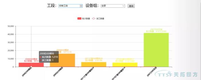 數字化時(shí)代,看線(xiàn)纜行業(yè)如何建設數字化工廠(chǎng) 數字化時(shí)代,看線(xiàn)纜行業(yè)如何建設數字化工廠(chǎng)