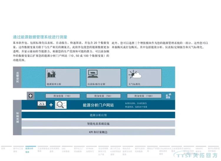 干貨分享 | 134頁(yè)官方PPT解讀西門(mén)子數字化服務(wù) 干貨分享 | 134頁(yè)官方PPT解讀西門(mén)子數字化服務(wù)