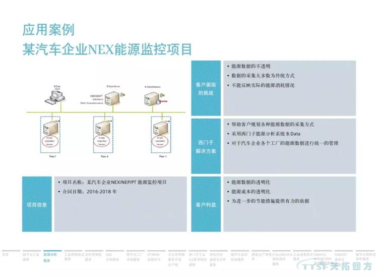 干貨分享 | 134頁(yè)官方PPT解讀西門(mén)子數字化服務(wù) 干貨分享 | 134頁(yè)官方PPT解讀西門(mén)子數字化服務(wù)