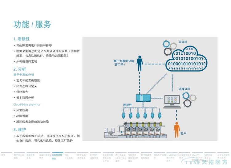 干貨分享 | 134頁(yè)官方PPT解讀西門(mén)子數字化服務(wù) 干貨分享 | 134頁(yè)官方PPT解讀西門(mén)子數字化服務(wù)