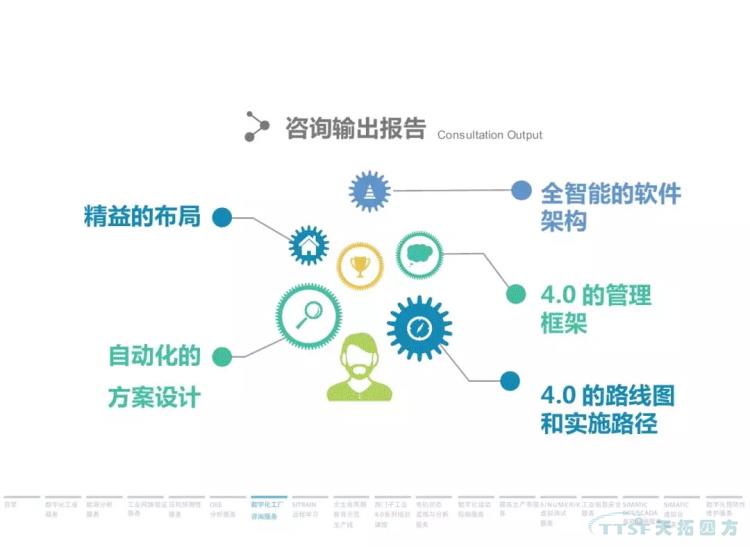 干貨分享 | 134頁(yè)官方PPT解讀西門(mén)子數字化服務(wù) 干貨分享 | 134頁(yè)官方PPT解讀西門(mén)子數字化服務(wù)