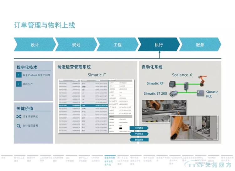 干貨分享 | 134頁(yè)官方PPT解讀西門(mén)子數字化服務(wù) 干貨分享 | 134頁(yè)官方PPT解讀西門(mén)子數字化服務(wù)