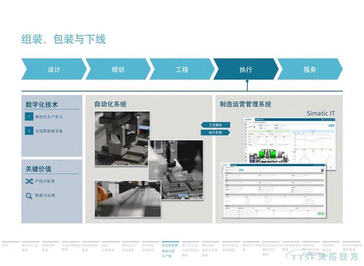 干貨分享 | 134頁(yè)官方PPT解讀西門(mén)子數字化服務(wù) 干貨分享 | 134頁(yè)官方PPT解讀西門(mén)子數字化服務(wù)