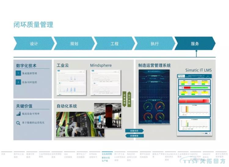 干貨分享 | 134頁(yè)官方PPT解讀西門(mén)子數字化服務(wù) 干貨分享 | 134頁(yè)官方PPT解讀西門(mén)子數字化服務(wù)
