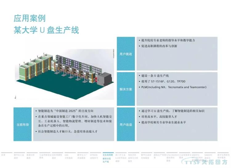 干貨分享 | 134頁(yè)官方PPT解讀西門(mén)子數字化服務(wù) 干貨分享 | 134頁(yè)官方PPT解讀西門(mén)子數字化服務(wù)