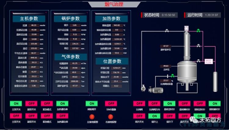 護衛藍天 | 天拓四方工業(yè)互聯(lián)網(wǎng)平臺煙氣治理行業(yè)新實(shí)踐 護衛藍天 | 天拓四方工業(yè)互聯(lián)網(wǎng)平臺煙氣治理行業(yè)新實(shí)踐