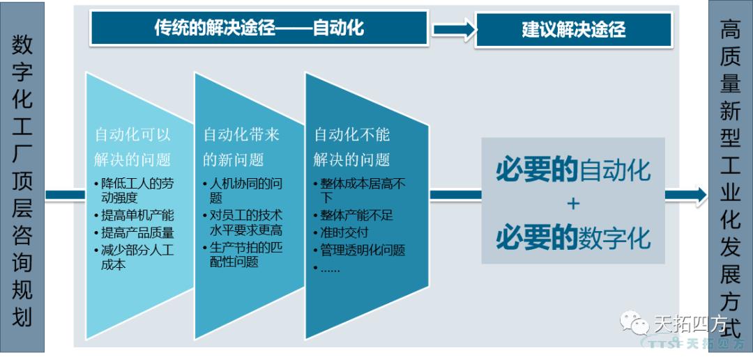 “疫情再次來(lái)襲”,中國制造業(yè)該如何抵御? “疫情再次來(lái)襲”,中國制造業(yè)該如何抵御?