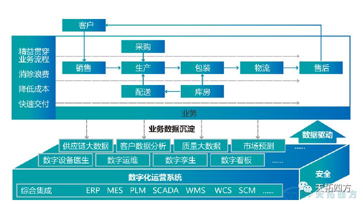 “疫情再次來(lái)襲”,中國制造業(yè)該如何抵御? “疫情再次來(lái)襲”,中國制造業(yè)該如何抵御?